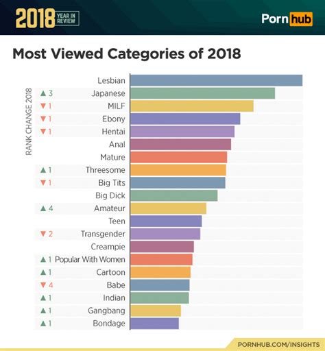 451,475 views 90. . Best porn topics
